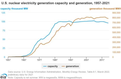 География атомной энергетики