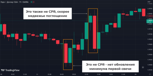 бычий CPR