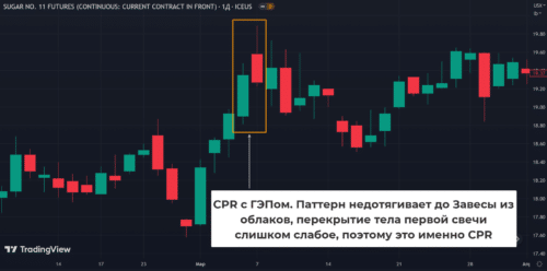 cpr с гэпом