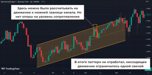 канал cpr