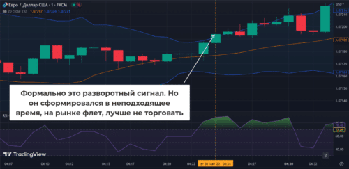 Дополнительные правила