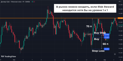 как торговать паттерн PPR