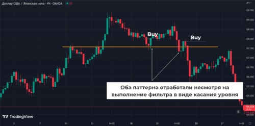 отработка PPR не гарантирована