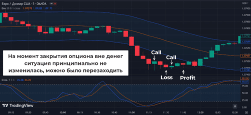 ставка делается на возврат в конверт