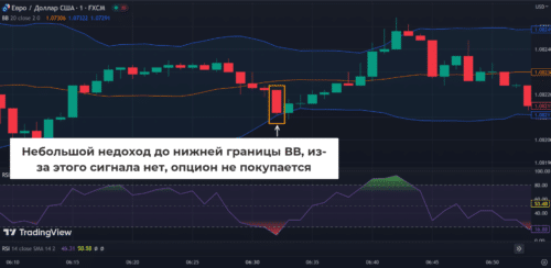 торговля по стратегии маверик