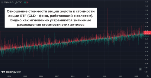 Как работает парный трейдинг