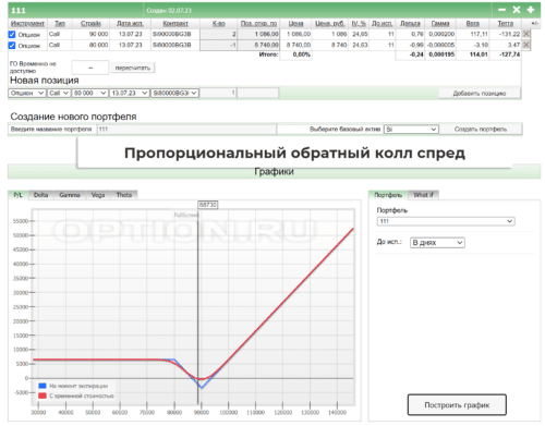 Пропорциональный обратный call spread