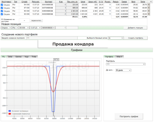 Шорт Кондора