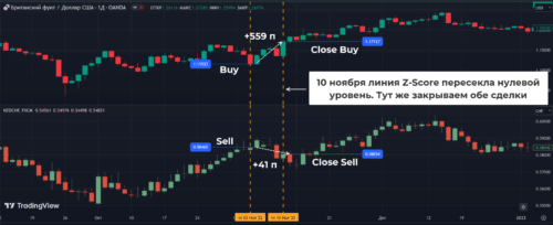 идеальный пример