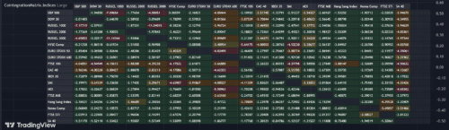 матрица для основных биржевых индексов