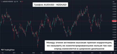 нет коинтеграции