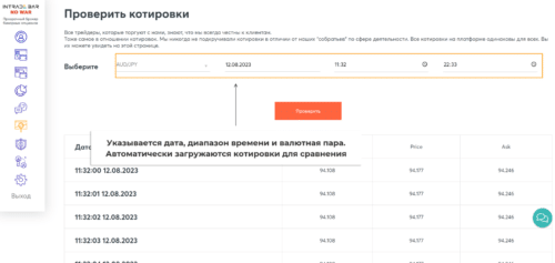 возможность проверки котировок