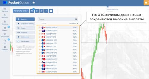 выплаты по OTC активам