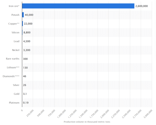 Состояние горнодобывающего сектора