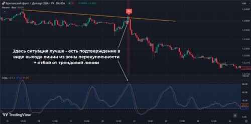ситуация получше