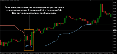 Трендовый индикатор, основан на полосах Боллинджера