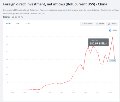Один из самых наглядных примеров положительного влияния иностранных инвестиций