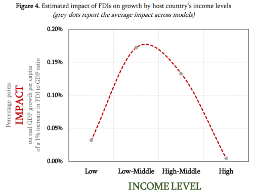 U-образная зависимость