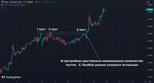 Breakout Finder