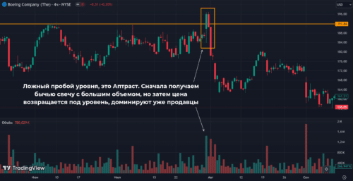 Аптрасты и Шейкауты