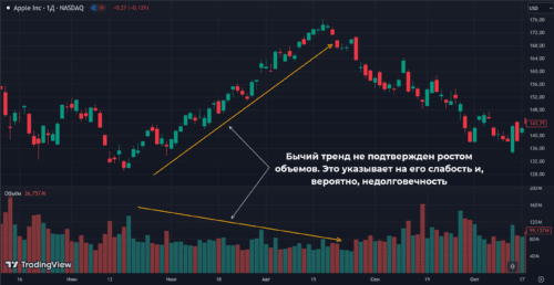 Подтверждение тренда либо сигнал о хрупкости текущей тенденции