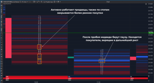 покупатели пытаются перехватить инициативу