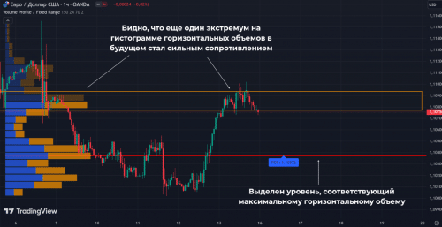 Горизонтальные объемы