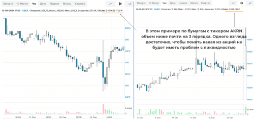 Оценка ликвидности актива