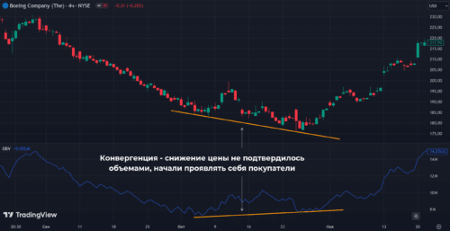 Сценарии применения OBV