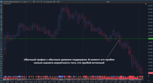 Цена консолидируется под уровнем