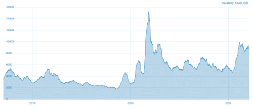 максимальная волатильность