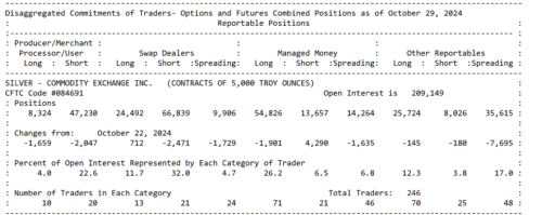 Отчеты Commitment Of Traders серебро