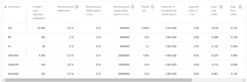 пример с расчетом стоимости пункта по XAGUSD
