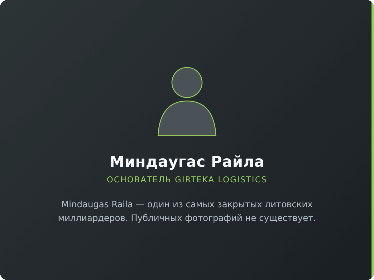 Миндаугас Райла — публичных фотографий не существует