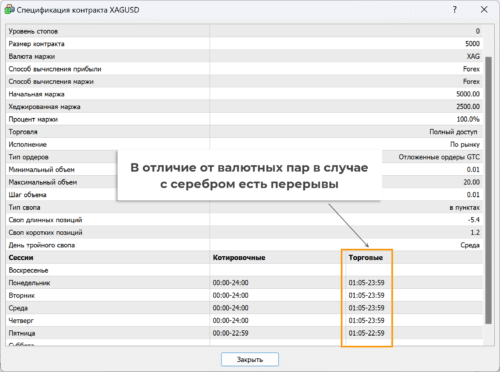 торговля серебром