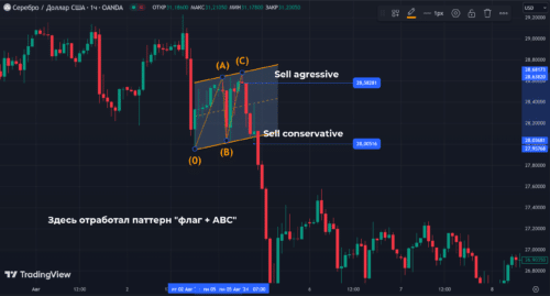 торговля xag
