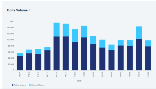 Волатильность и ликвидность XAGUSD