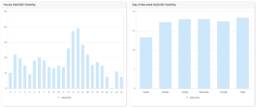 волатильность xagusd