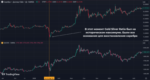 возможности для торговли