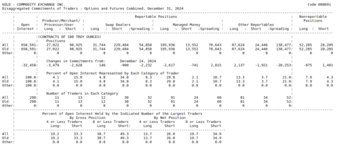 отчет COT XAU USD