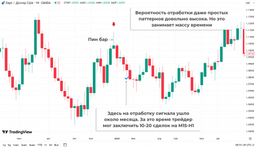 Длинные экспирации