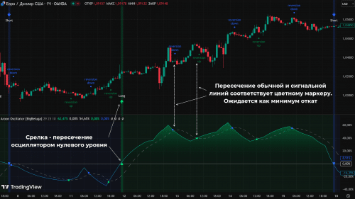 Индикатор доступен с уже оптимизированными настройками
