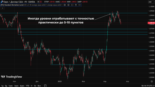 Standard Deviation Level