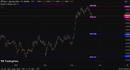 Вспомогательный индикатор