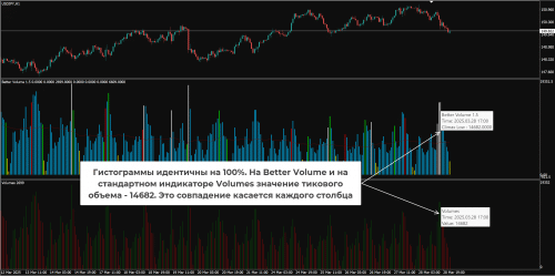 Гистограмма