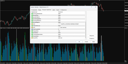Настройки индикатора better volume