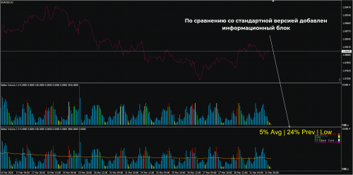 TRO Modified version