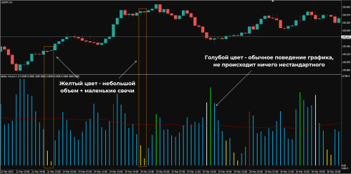 Цветовая схема Better Volume