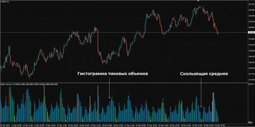 Внешний вид Better Volume