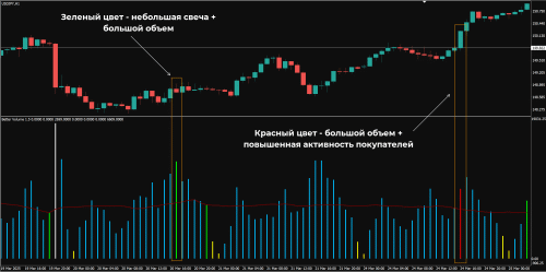 зеленый цвет